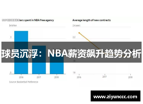 球员沉浮：NBA薪资飙升趋势分析
